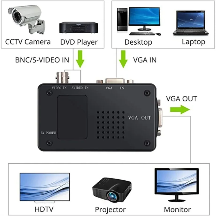 PzzPss BNC S-Video VGA zu VGA  – Pc Gaming Vr Bewertung und Preis