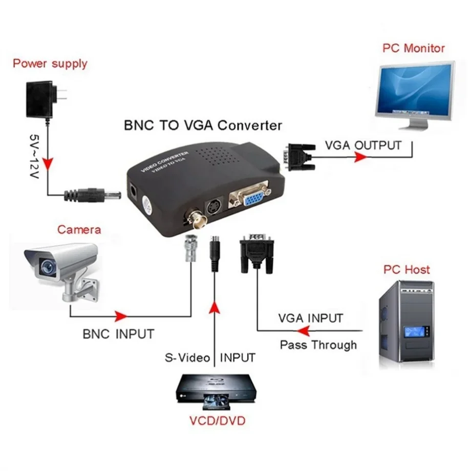 PzzPss BNC S-Video VGA zu VGA  – Pc Gaming Vr Bewertung und Preis